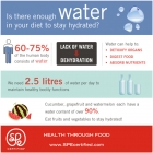 Infographic: Are You Getting Enough Water?